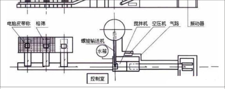 攪拌拖泵,攪拌天泵,車載攪拌泵,混凝土濕噴機(jī),臂架泵,混凝土輸送泵